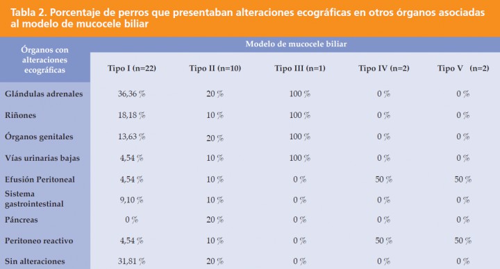 <p>n= número de animales.</p>