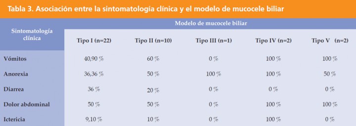 <p>n= número de animales.</p>
