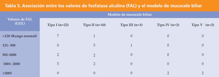 <p>n= número de animales.</p>