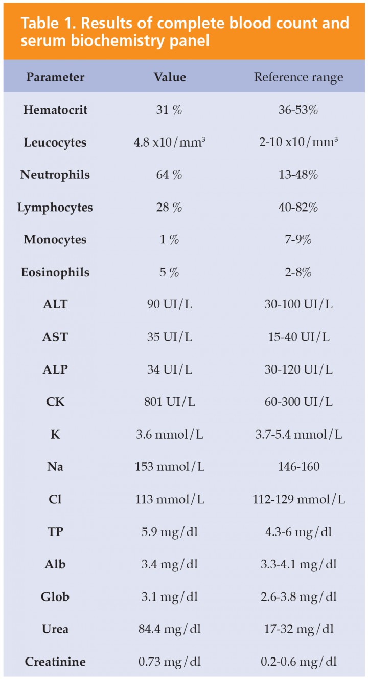 <p>ALT: Alanine Aminotransferase; AST: Aspartarte aminotransferase; ALP: Alkaline phosphatase; CK: creatine kinase; K: potassium; Na: sodium; Cl: Chloride; TP: Total Protein; Alb: Albumin; Glob: Globulin.</p>