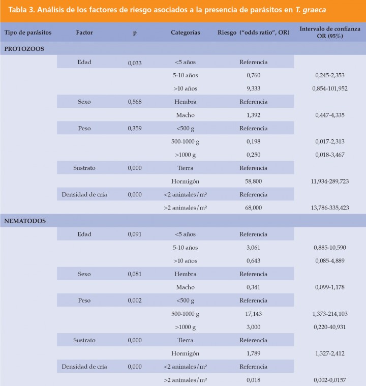<p>Los valores de la columna de riesgo se dan respecto a la categoría de referencia o, cuando hay varias categorías, respecto a la categoría inmediatamente anterior.</p>