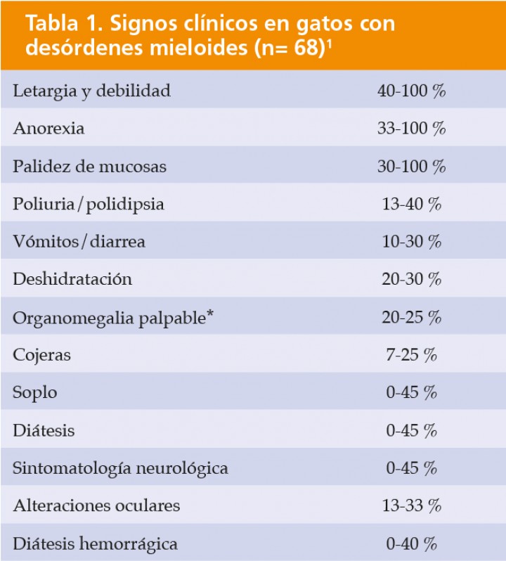 <p>* Véase Tabla 4</p>