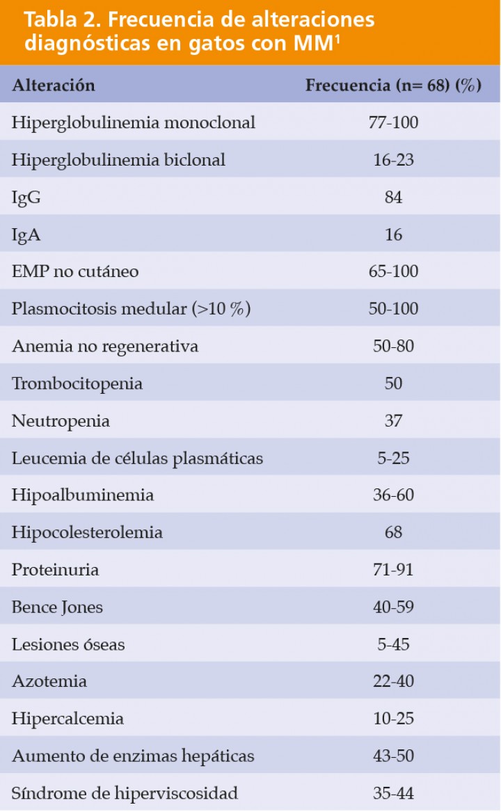 <p>EMP: plasmocitoma extramedular.</p>