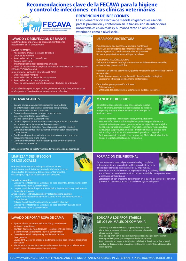 <p>Medidas recomendadas por la Federación de Asociaciones Veterinarias de Animales de Compañía Europeas (FECAVA) para el mantenimiento de la higiene y el control de las infecciones en la practica veterinaria. (Imagen reproducida con la autorización de la FECAVA).</p>