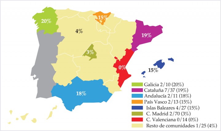 <p>Prevalencia del hipertiroidismo felino en España.</p>