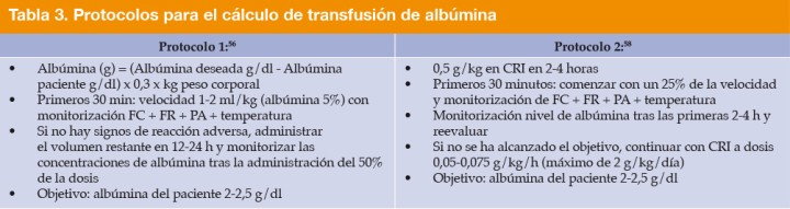 <p>FC: frecuencia cardiaca, FR: frecuencia respiratoria, CRI: perfusión a ritmo constante, PA: presión arterial.</p>