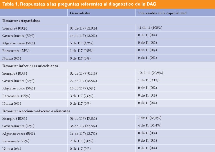 <p>Nota: no se detectaron diferencias estadísticamente significativas entre ambos colectivos en esta parte del cuestionario.</p>