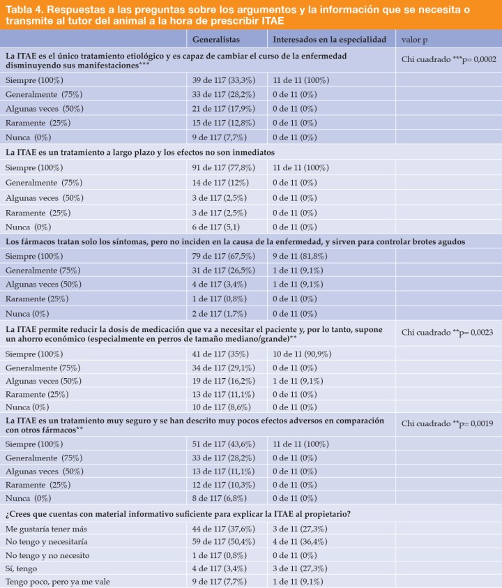 <p>Nivel de significación de la diferencia estadística entre grupos: *p <0,05; **p <0,01; ***p <0,001.</p>
