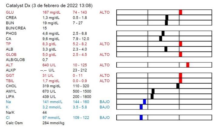 Bioquímica sanguínea completa.