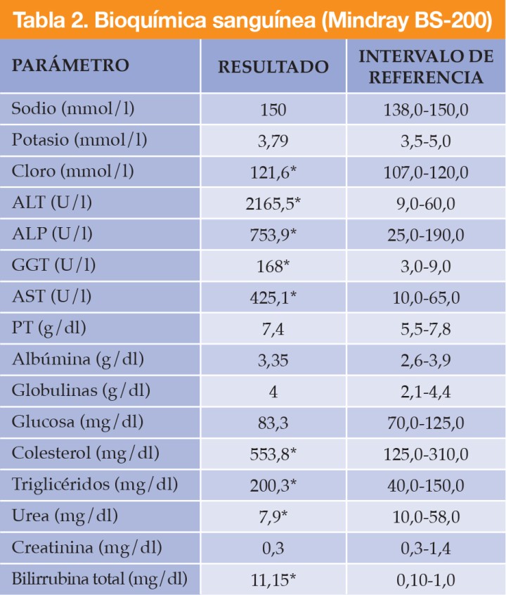 <p>*Valores fuera de rango.<br />
ALP: fosfatasa alcalina; ALT: alanina aminotransferasa; AST: aspartato aminotransferasa; GGT: gamma-glutamiltransferasa; PT: proteínas totales.</p>