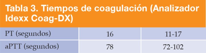 <p>aPTT: tiempo de tromboplastina parcial activado; TP: tiempo de protrombina</p>