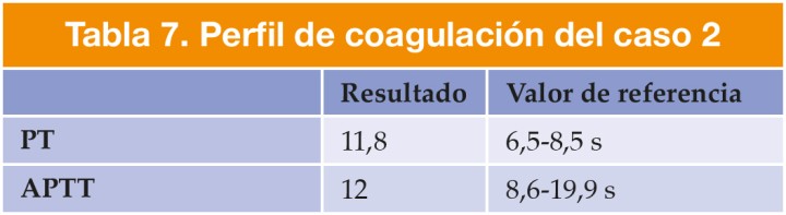 PT: tiempo de protrombina; APTT: tiempo parcial de tromboplastina activada.