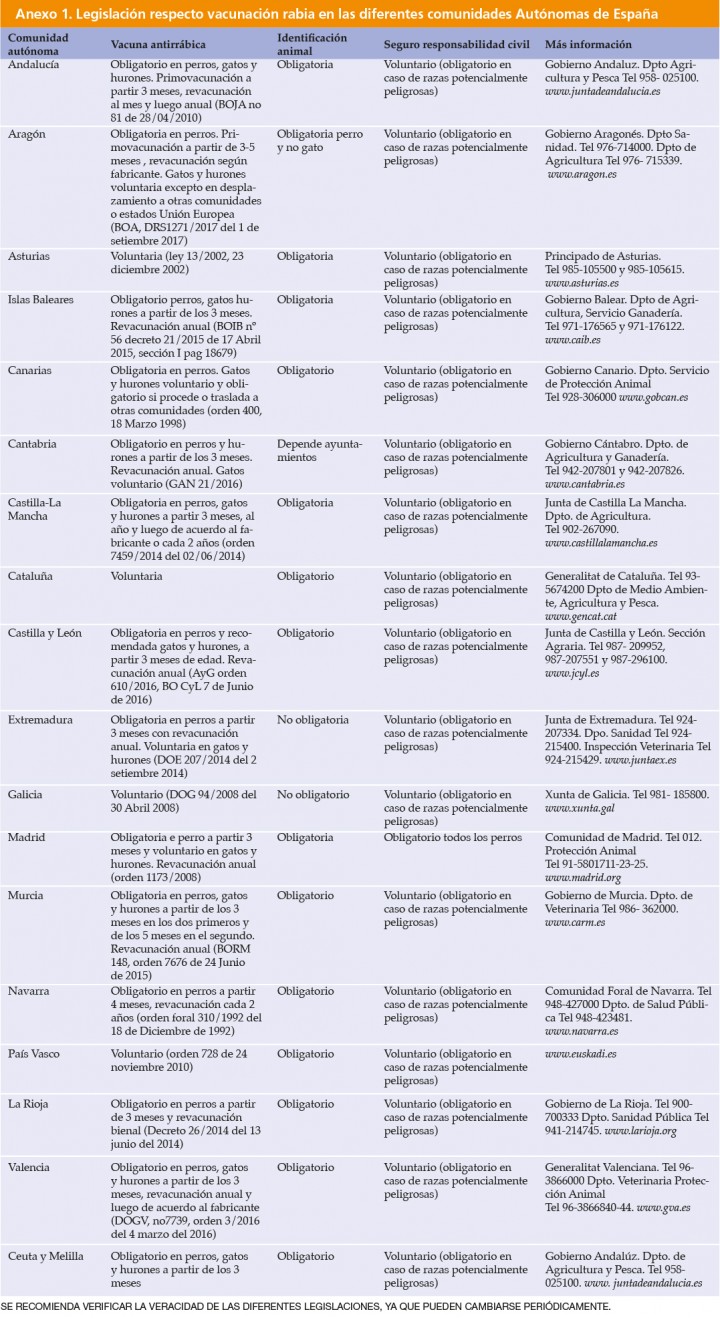 <p>Puedes consultar la Bibliografía de este especial de vacunación en la web de FIAVAC: <a href=\"http://www.fiavac.org/guias.php\">http://www.fiavac.org/guias.php</a></p>