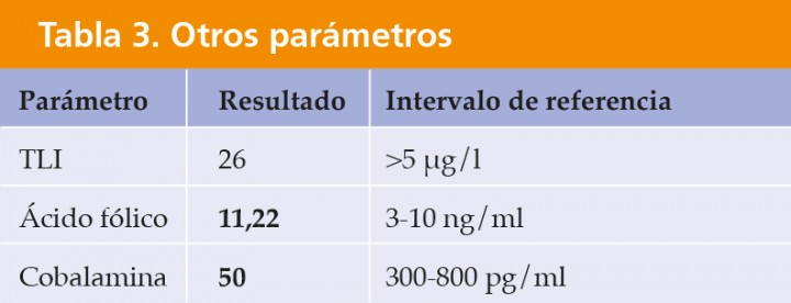 <p>TLI: ensayo de inmunorreactividad de un análogo de tripsina. Los valores en negrita se encuentran fuera del intervalo de referencia.</p>