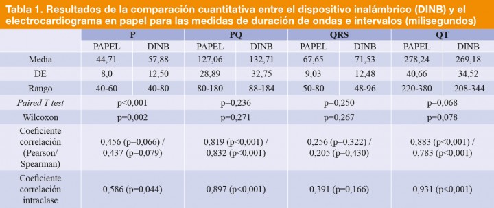 <p>DE: desviación estándar.</p>