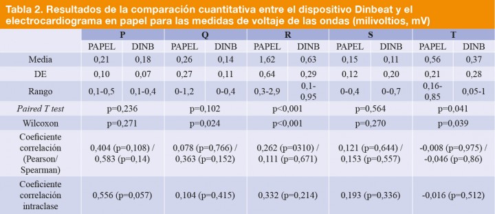 <p>DE: desviación estándar.</p>