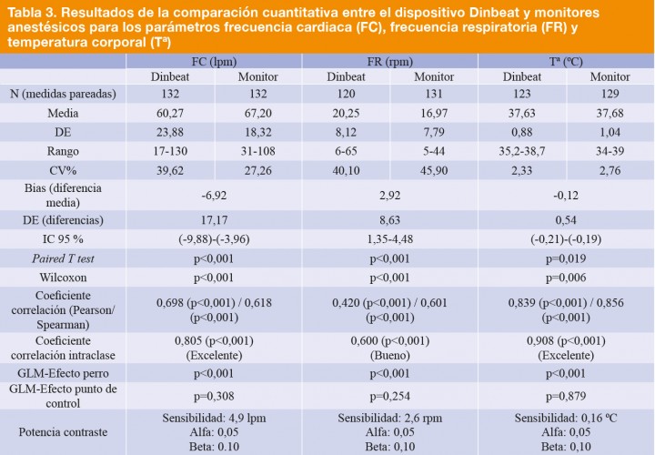 <p>DE: desviación estándar. estándar; GLM: ANOVA de medidas repetidas mediante modelo lineal generalizado; CV%: coeficiente de variación; IC: intervalos de confianza</p>