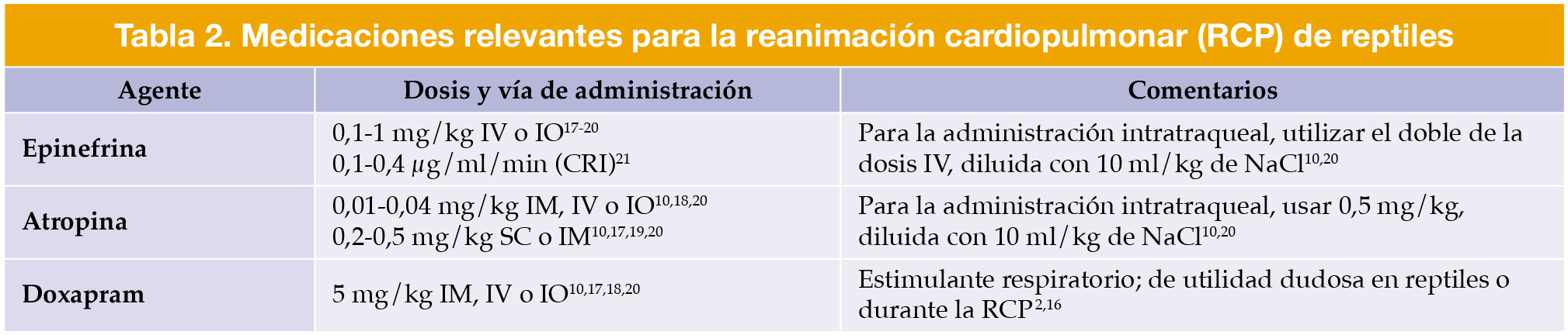 IV: intravenoso; IO: intraóseo; CRI: <i>continuous rate infusion</i>; IM: intramuscular.