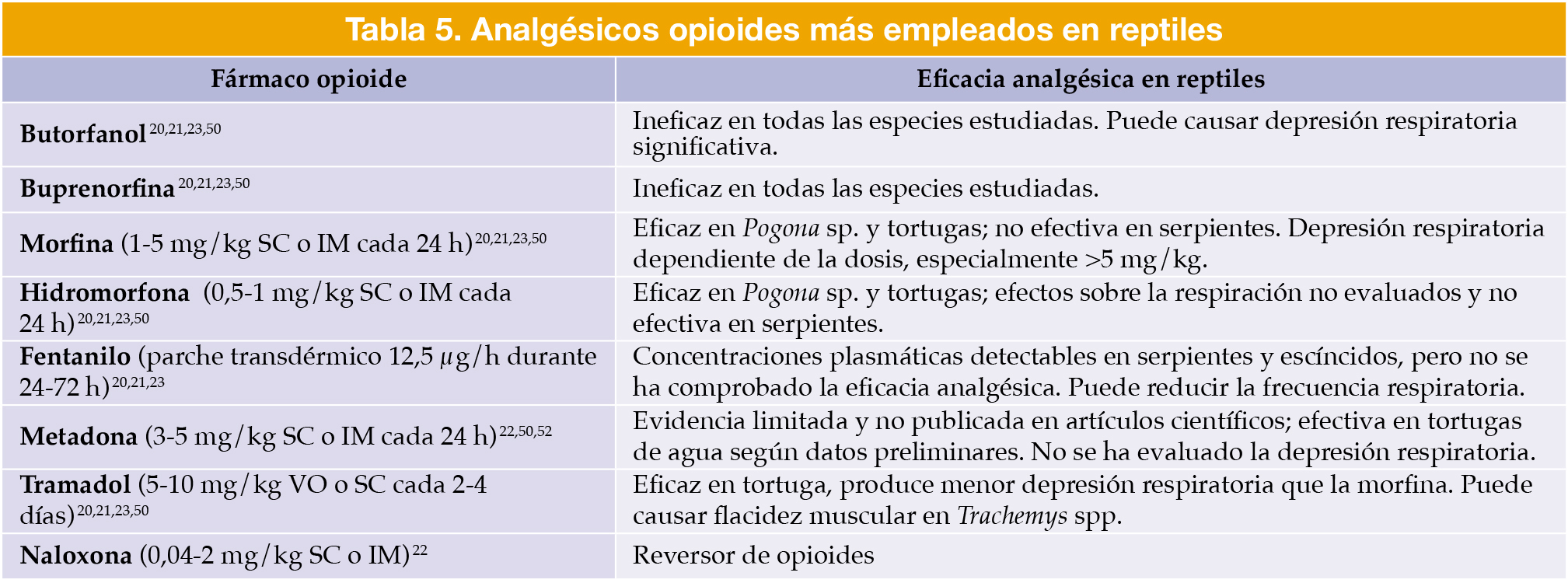 SC: subcutáneo; IM: intramuscular; VO: vía oral.