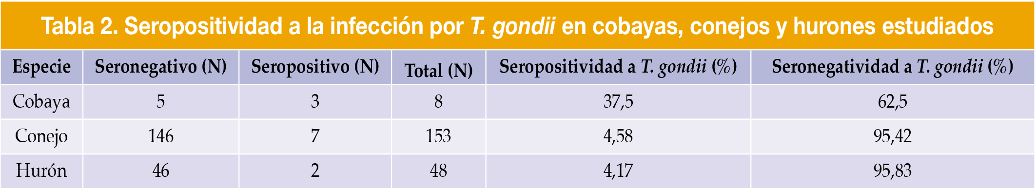 N: Número total de ejemplares